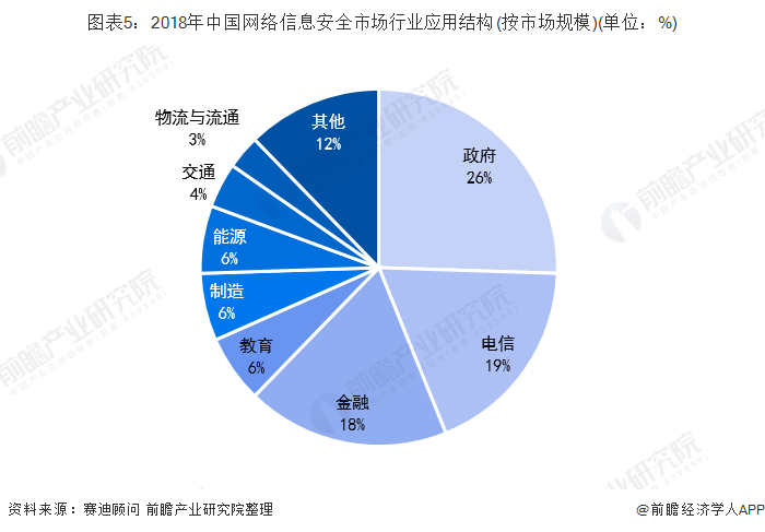 技術解構 中國網絡信息安全的行業分散局面與技術演進